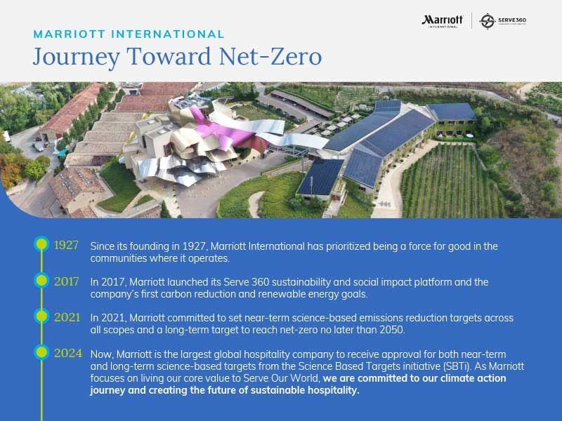 Marriott International Sets Ambitious Climate Goals, Targets Net-Zero by 2050