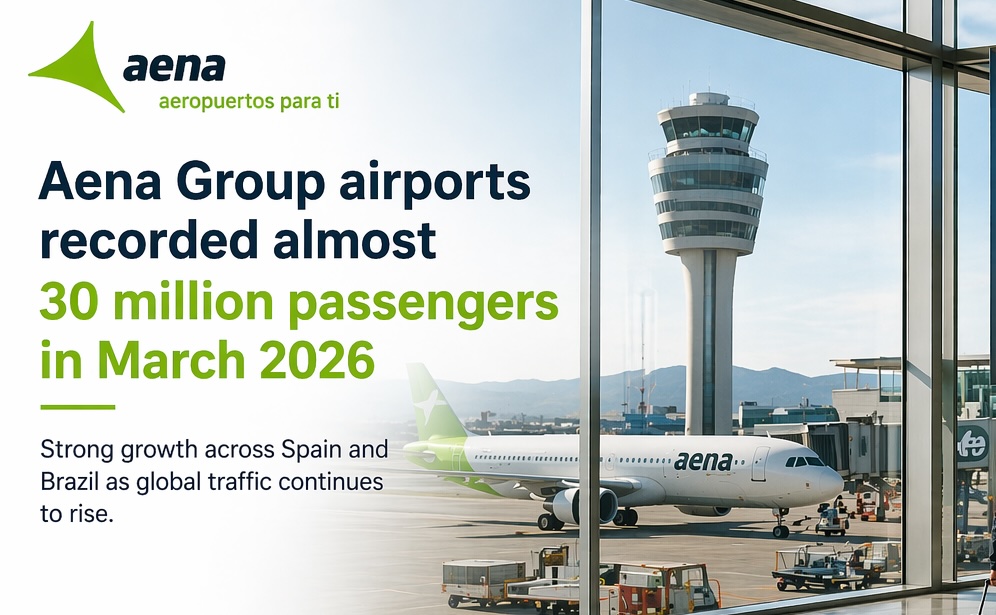 Aena airports near 30 million passengers in March