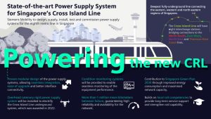 Siemens Mobility to Power Singapore’s New Cross Island MRT Line