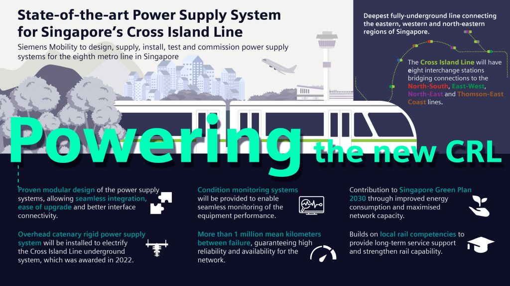 Siemens Mobility to Power Singapore’s New Cross Island MRT Line