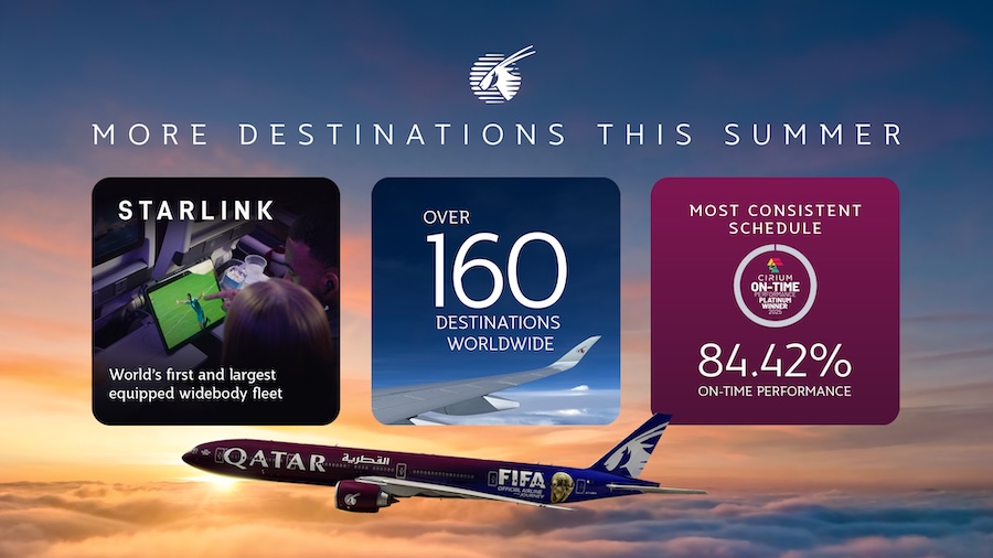 Qatar Airways Adds 26 Destinations, Reaches Over 160 Gateways