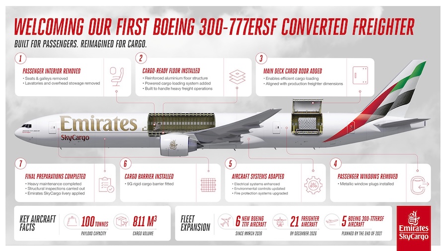 Introducing Emirates SkyCargo’s Boeing 777-300 ER Special Freighter